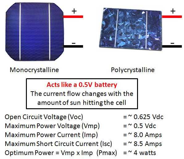 azur-space-solar-cell-datasheet