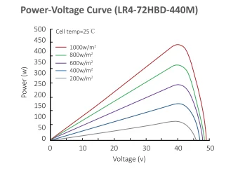 longi-lr4-72hph-455m-datasheet