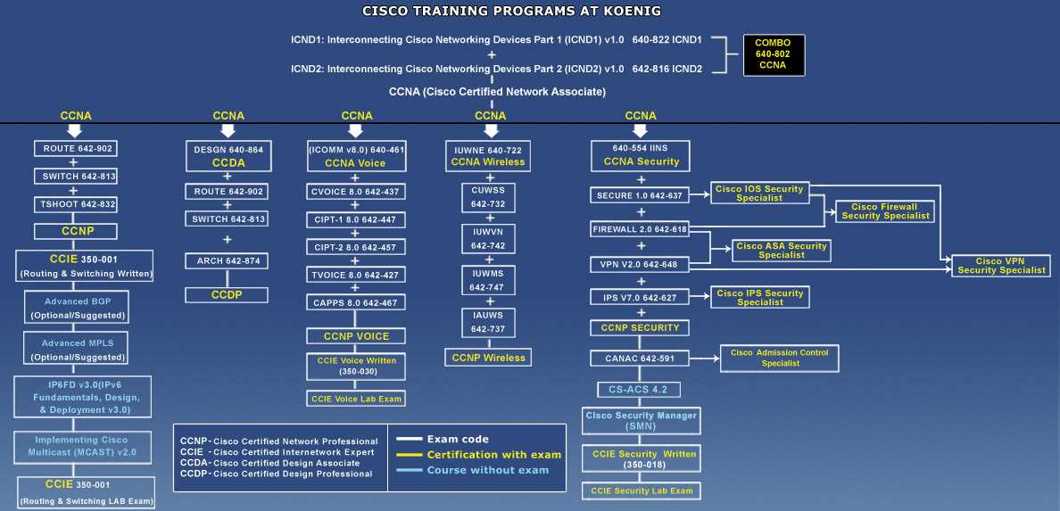 cisco-cyber-vision-datasheet