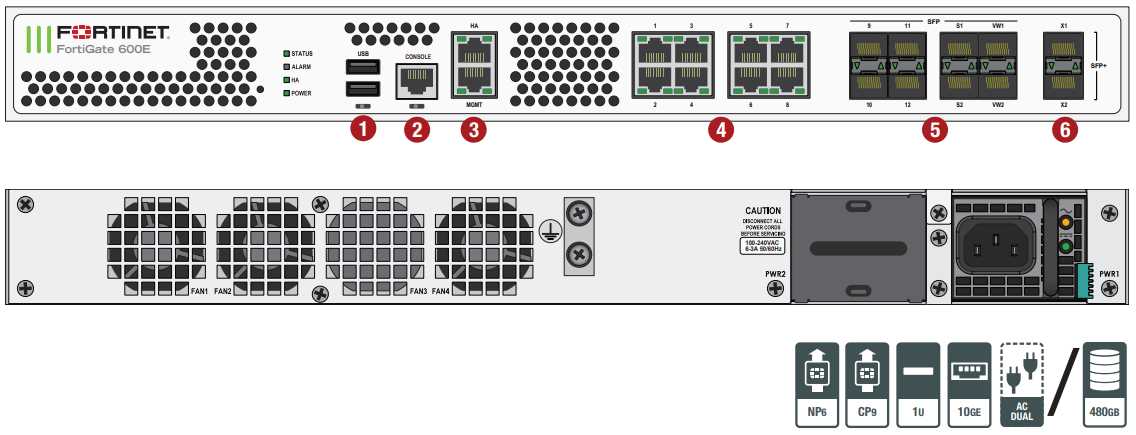 fortigate-3300e-datasheet