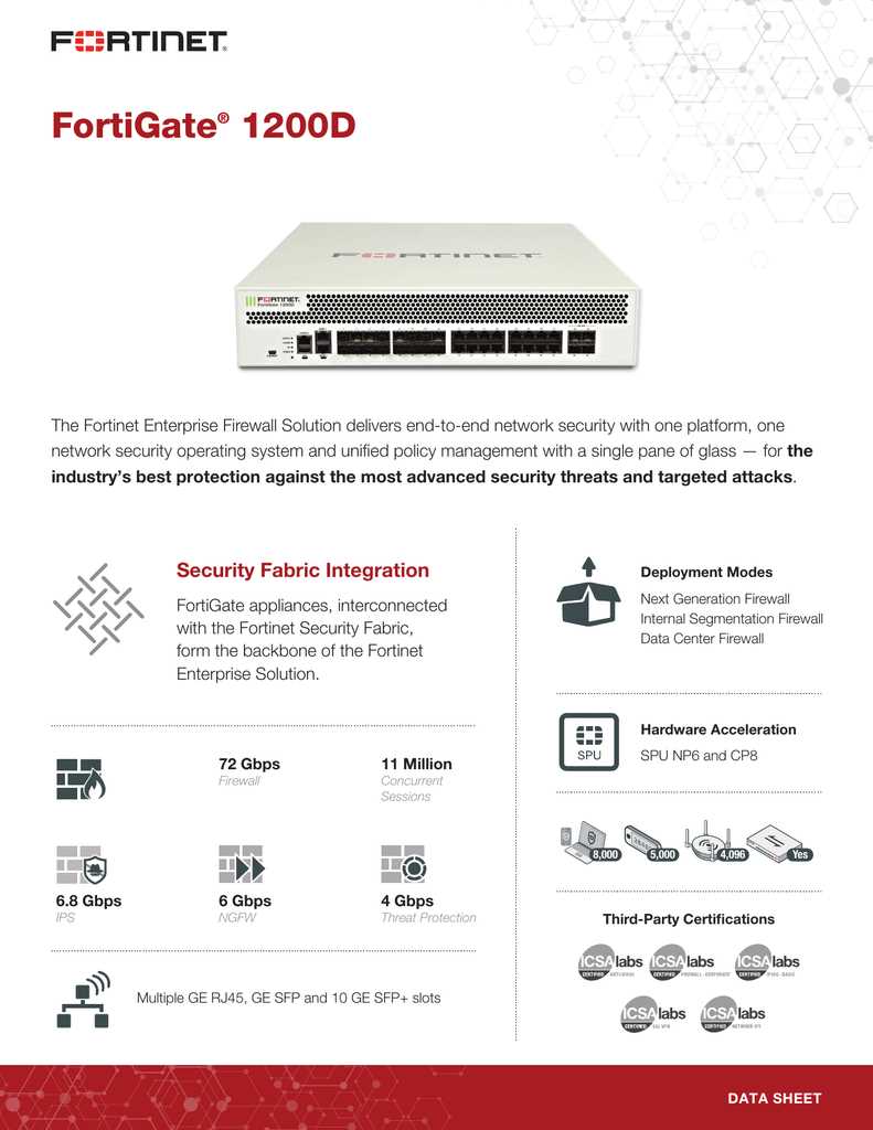 fortigate-4201f-datasheet