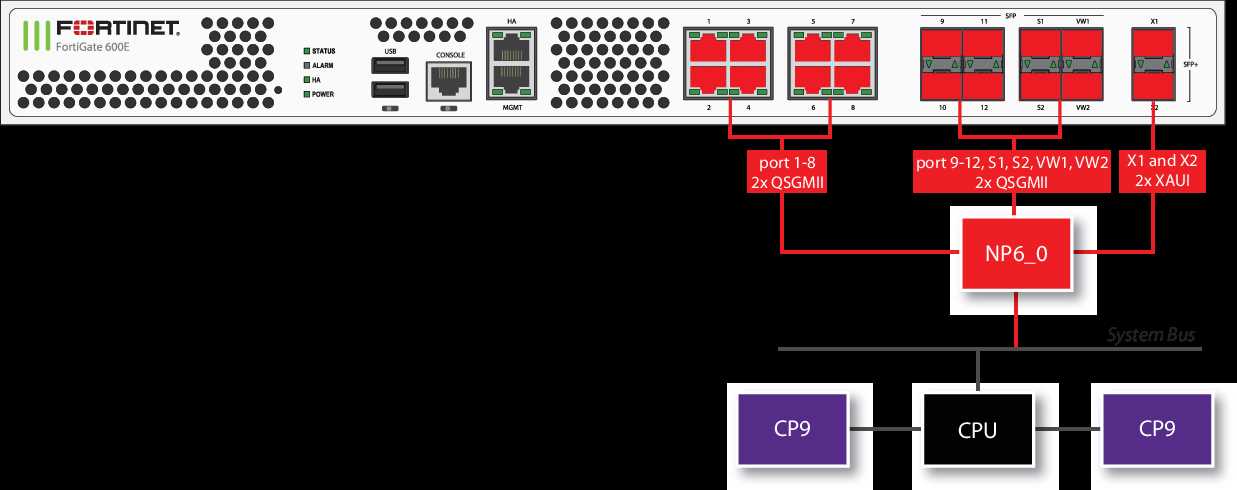 fortigate-6300f-datasheet