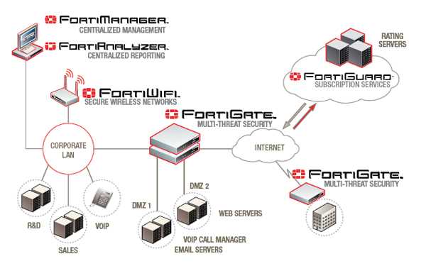 fortinet-support-datasheet fortinet-support-datasheet