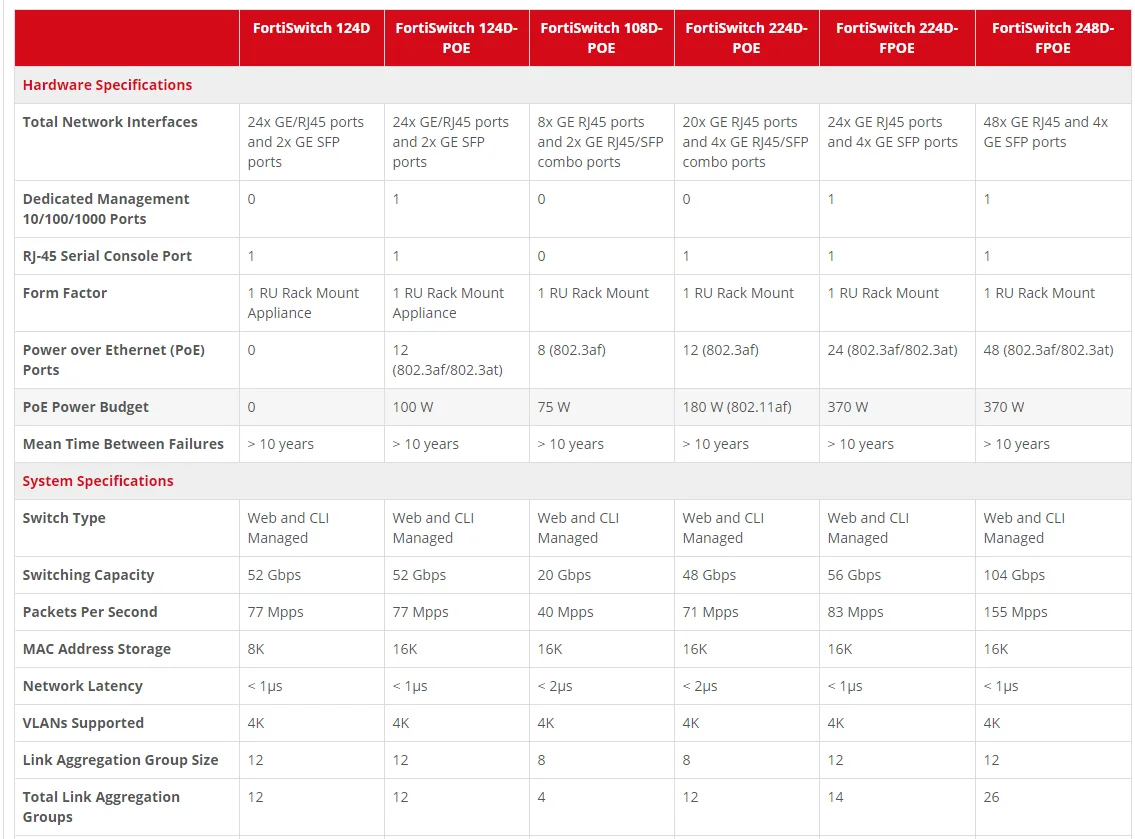 fortiswitch-448d-fpoe-datasheet