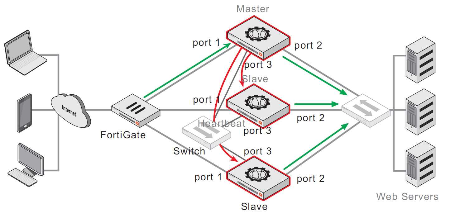 fortiweb-cloud-datasheet