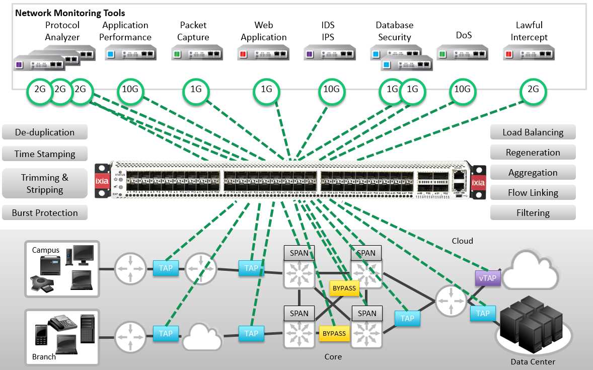 ixia-vision-one-datasheet