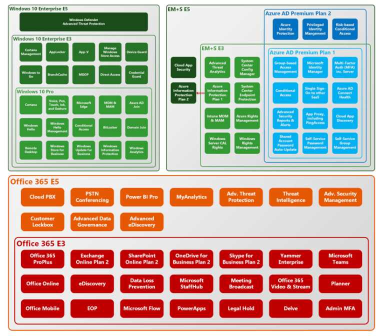 microsoft-365-e3-datasheet microsoft-365-e3-datasheet