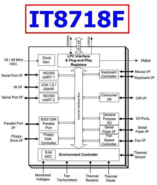it8718f-s-datasheet