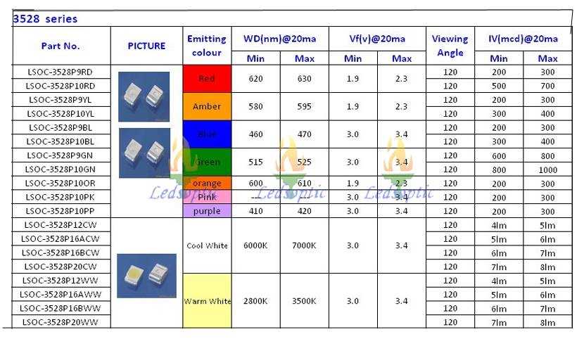 led-smd-3528-datasheet led-smd-3528-datasheet
