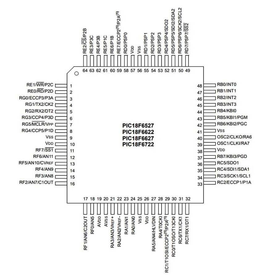 pic18f6722-datasheet