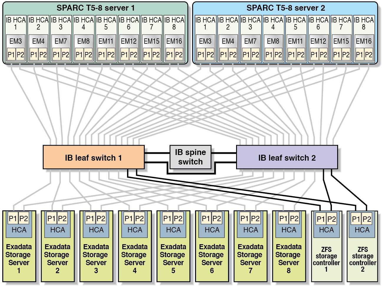 oracle-zfs-storage-datasheet oracle-zfs-storage-datasheet
