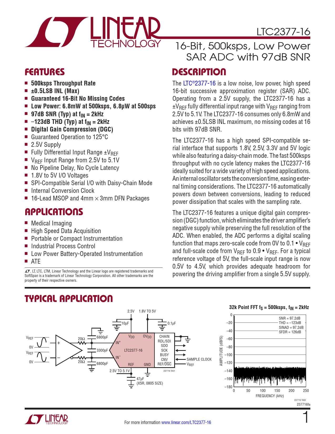 28c16-datasheet