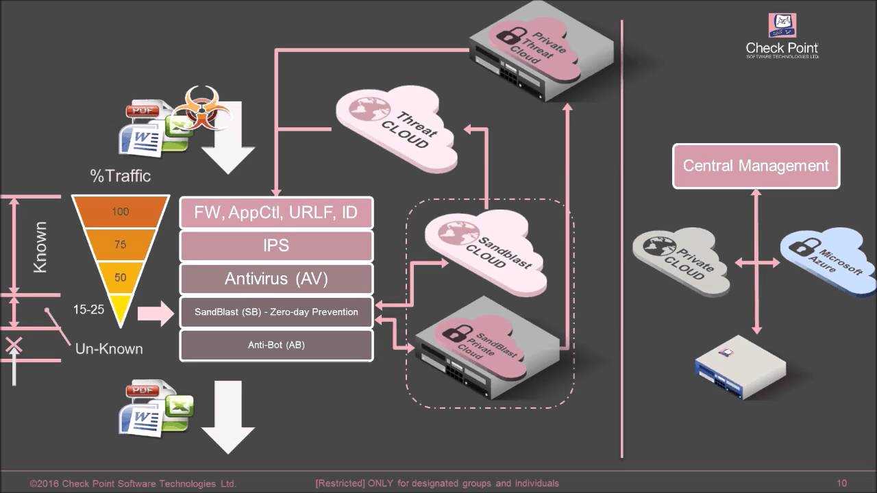 checkpoint-edr-datasheet