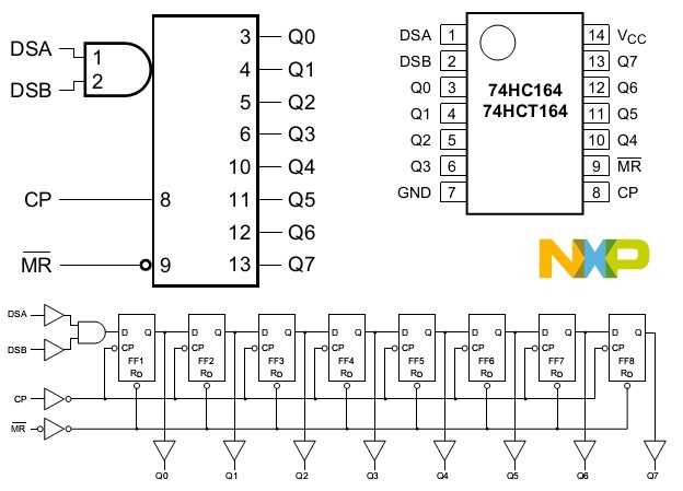 74hct164d-datasheet