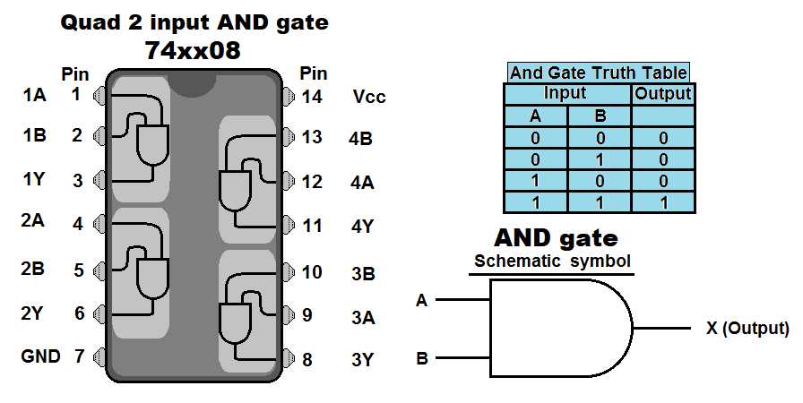 datasheet-sn74hc08n