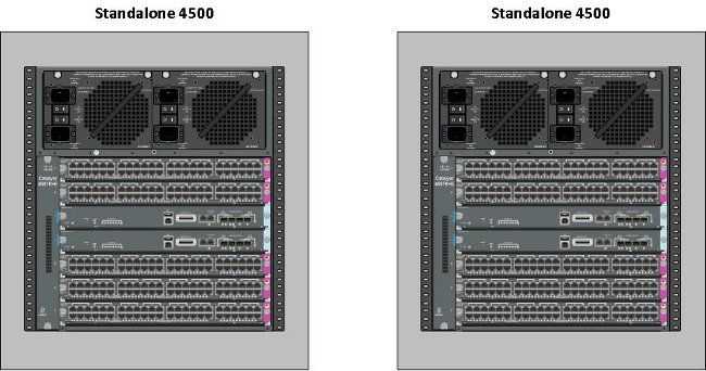 catalyst-4500x-datasheet