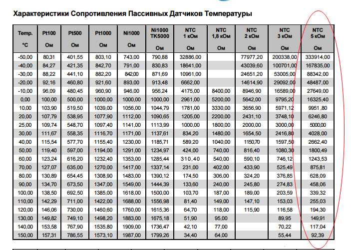 pt100-temperature-sensor-datasheet