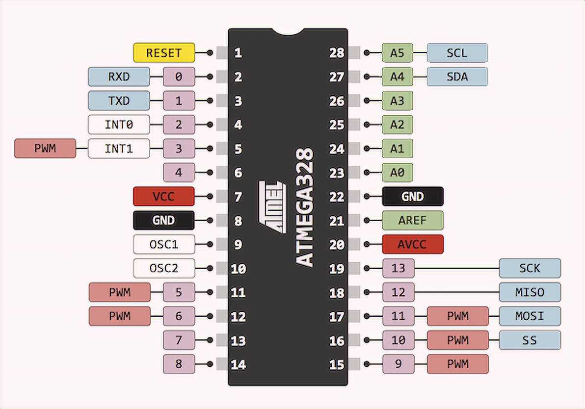 avr-datasheet