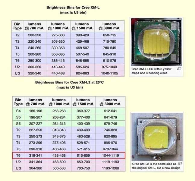 cree-xml-t6-datasheet