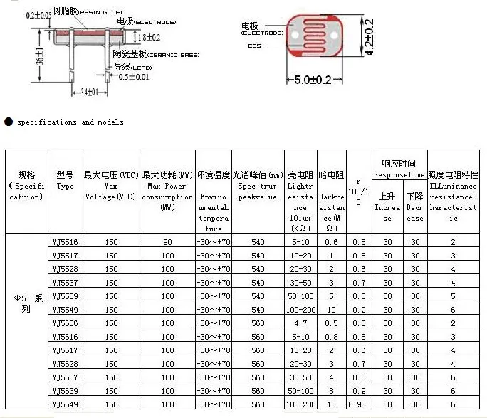 ldr-5528-datasheet