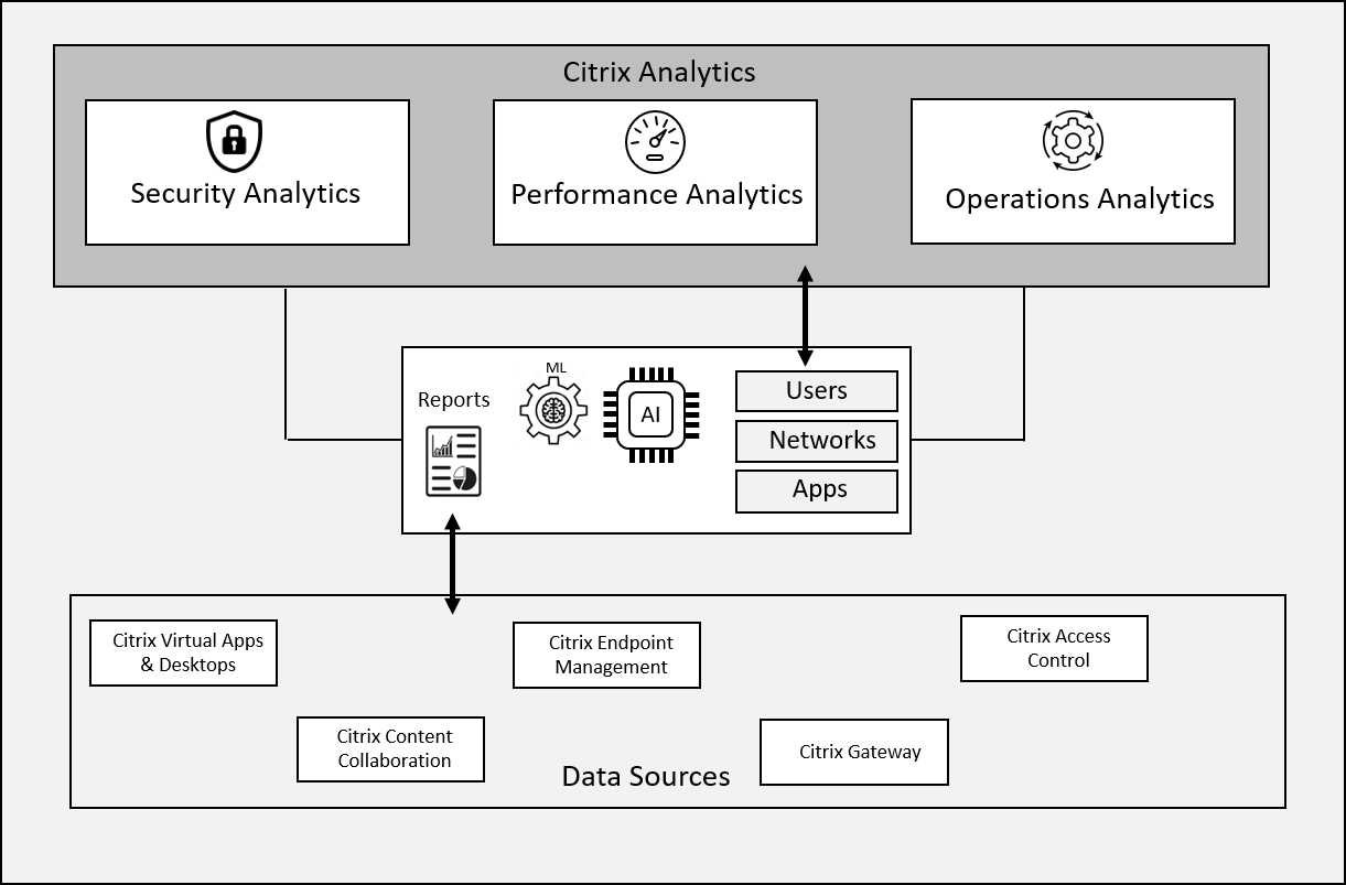 citrix-mpx-datasheet