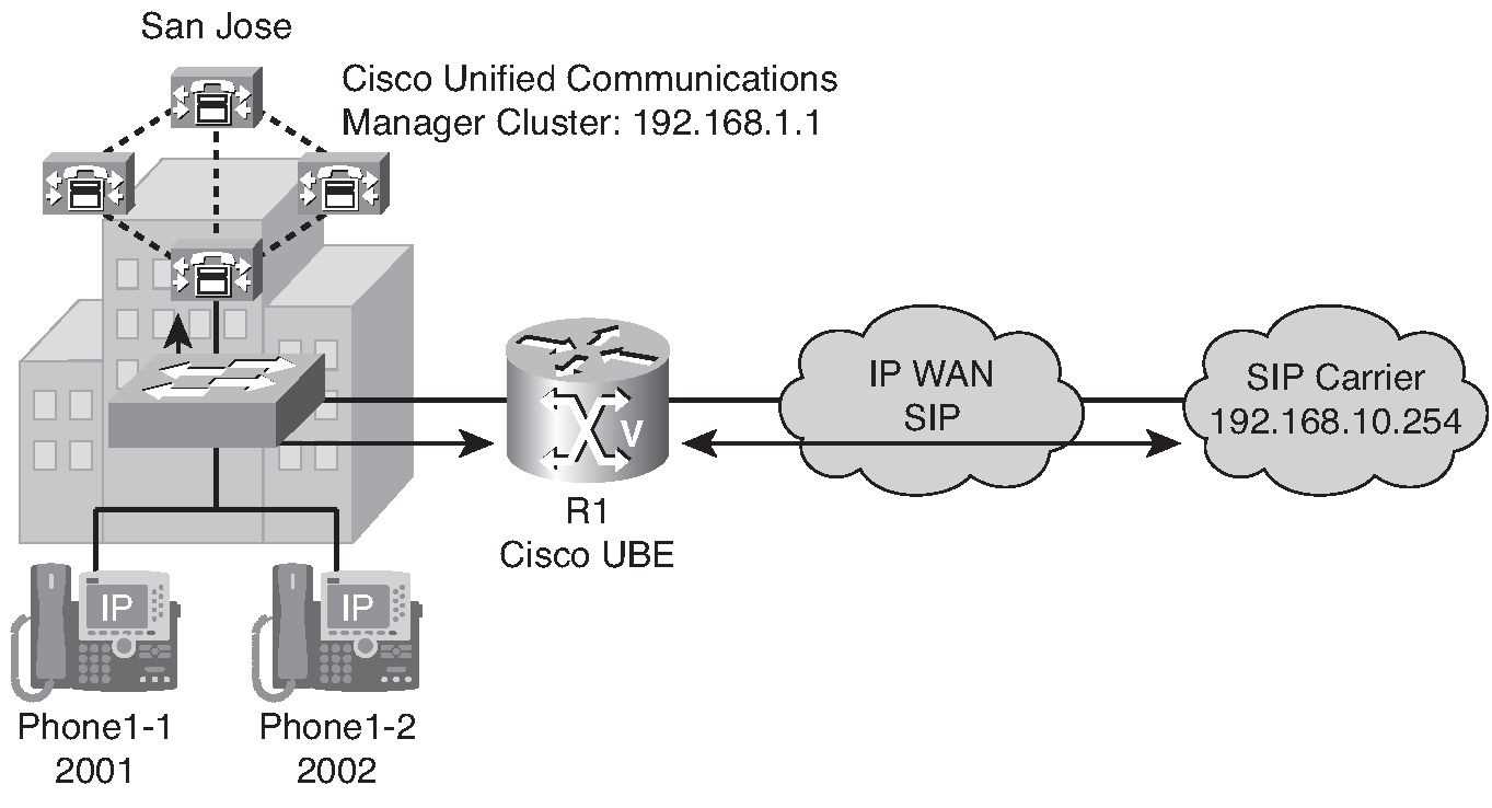 cisco-cucm-datasheet