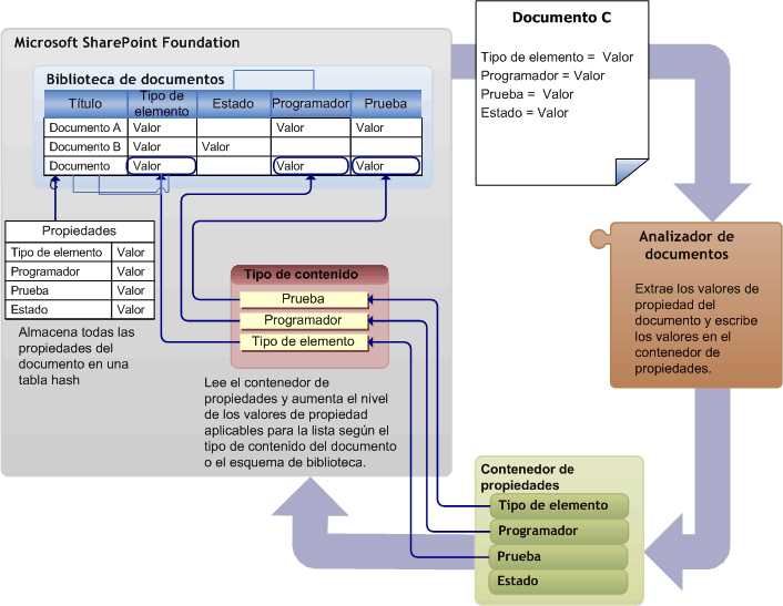 a-datasheet-component-compatible-with-microsoft-sharepoint-foundation