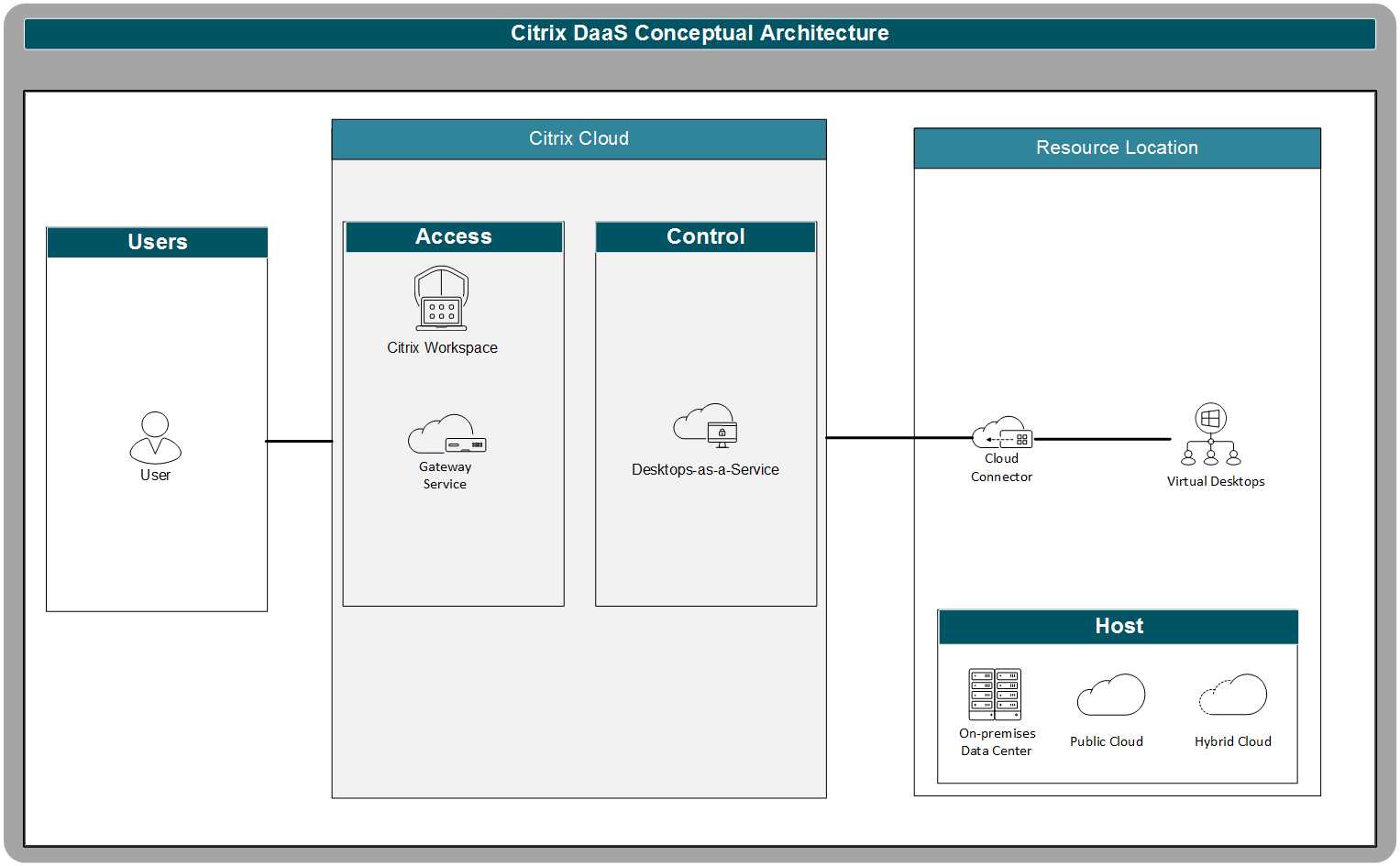 citrix-mpx-datasheet