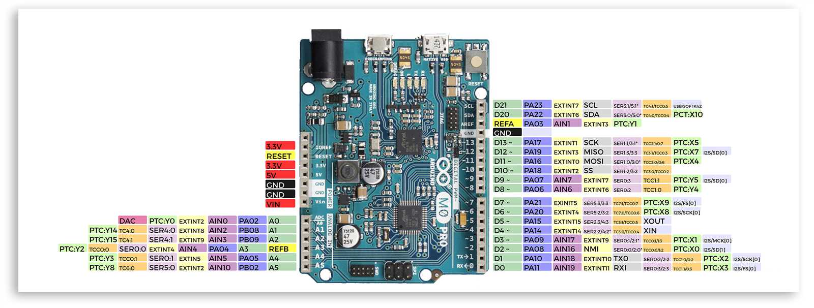 samd21g-datasheet samd21g-datasheet