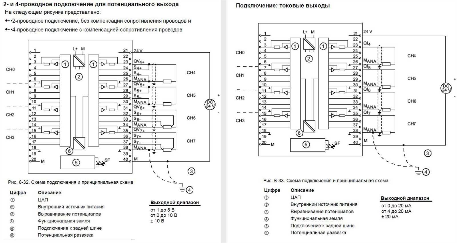 6es7131-6bf00-0ca0-datasheet