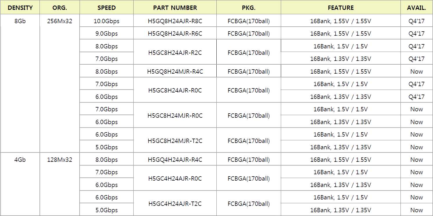 h5gq8h24mjr-r4c-datasheet h5gq8h24mjr-r4c-datasheet