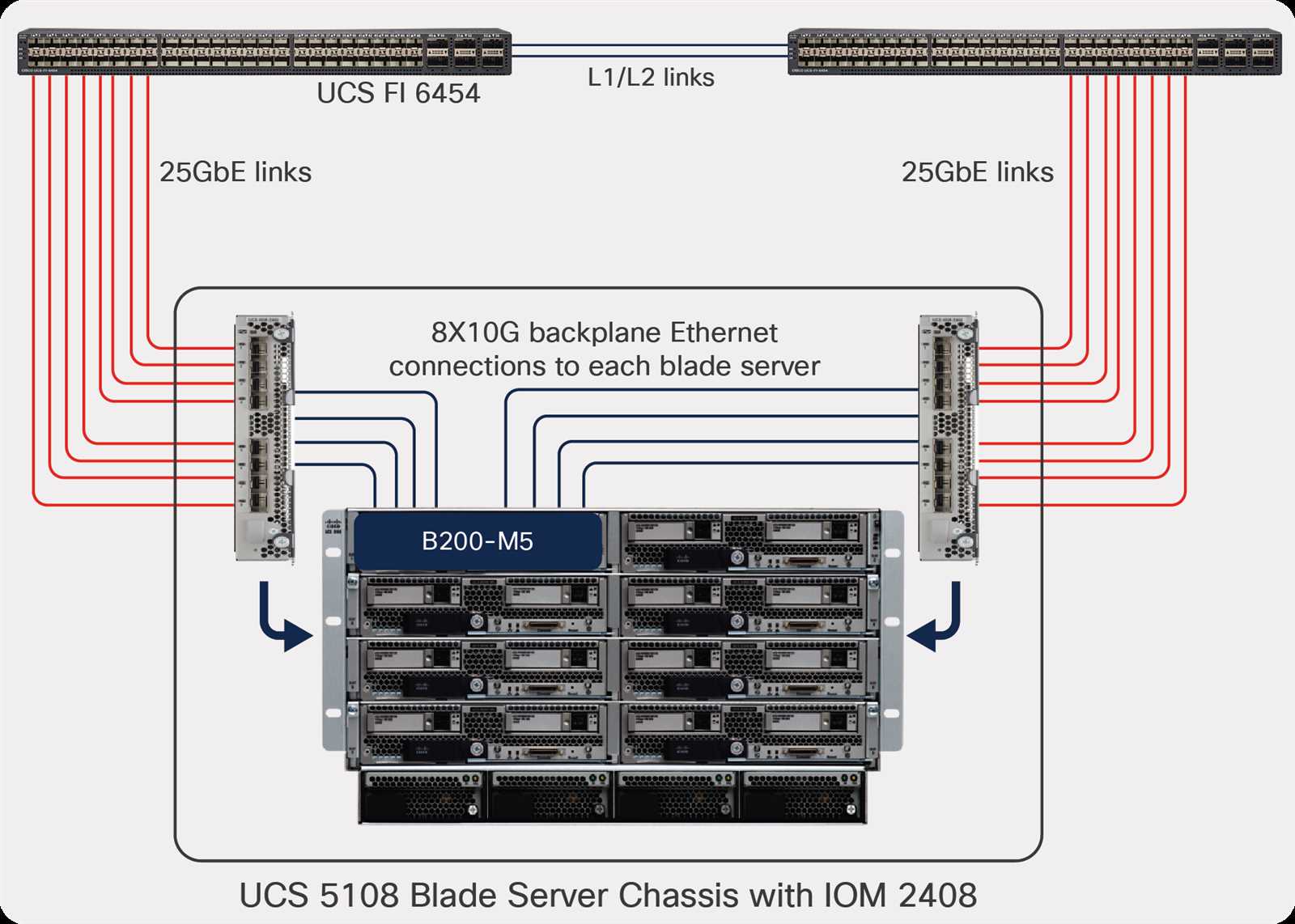 cisco-ucs-mini-datasheet