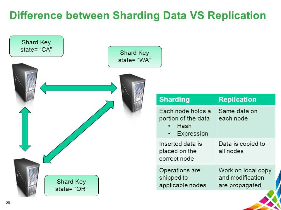 difference-between-datasheet-view-and-design-view