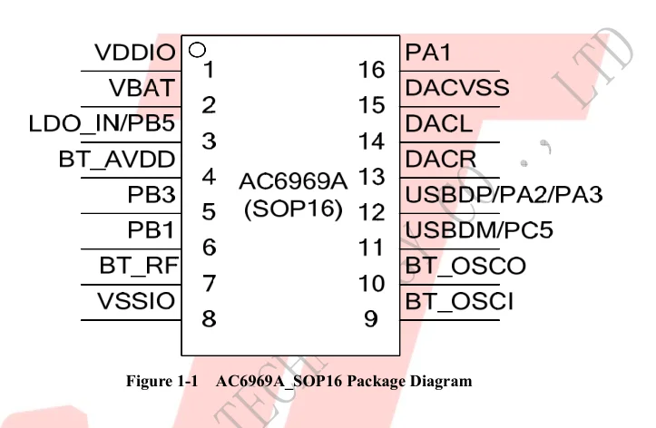 jl-bluetooth-ic-datasheet