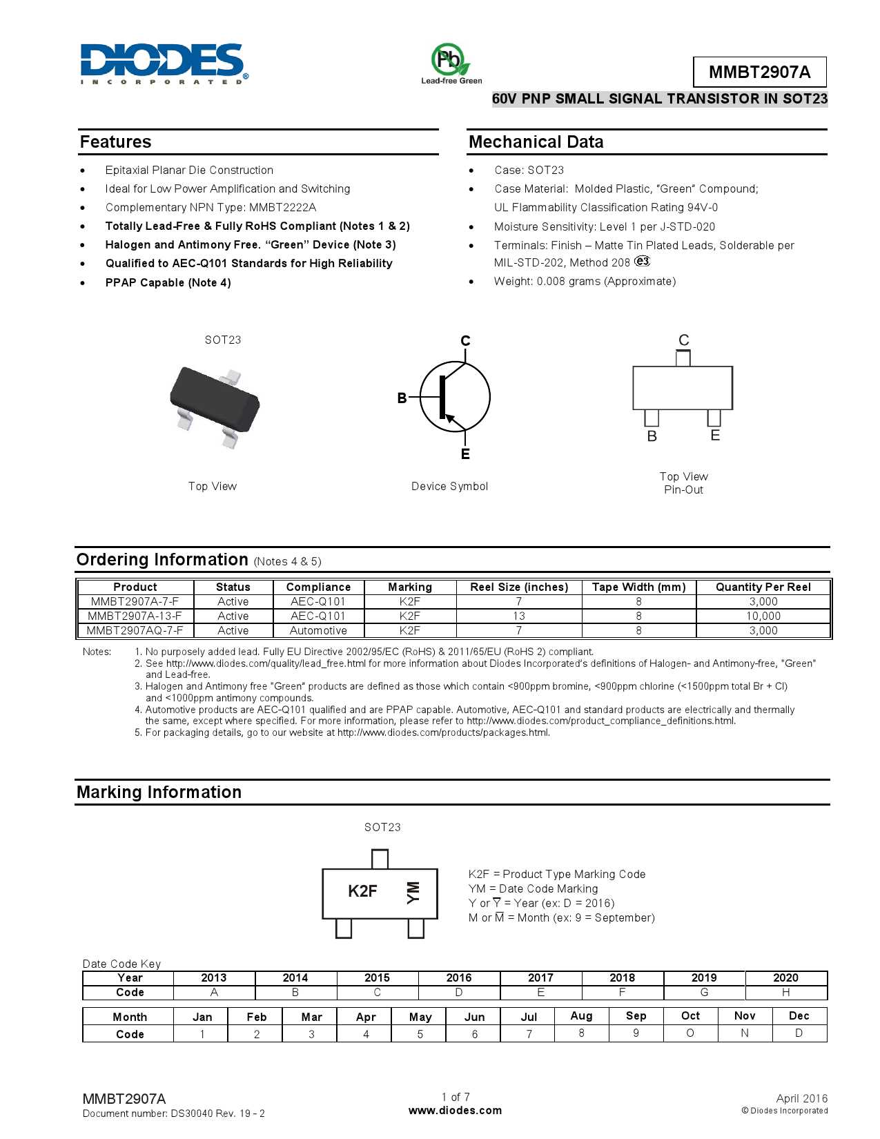 pn2907-datasheet