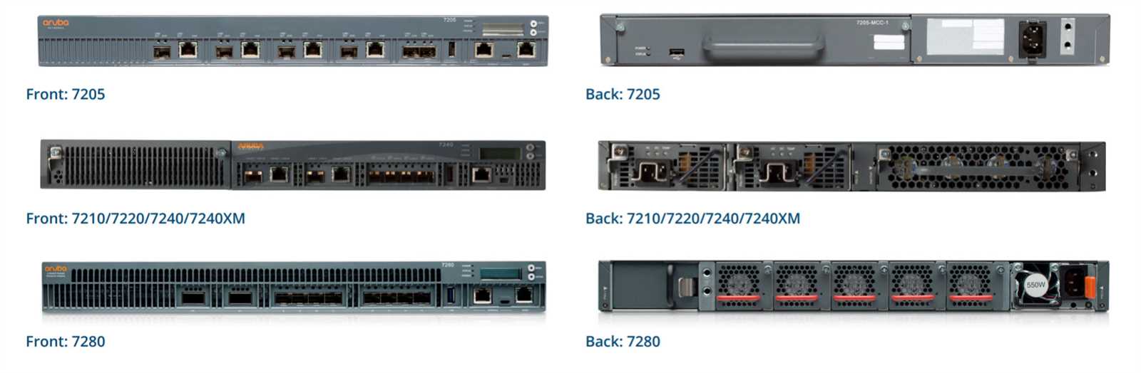 aruba-7205-datasheet