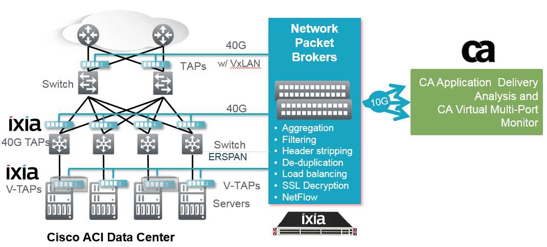 ixia-network-packet-broker-datasheet