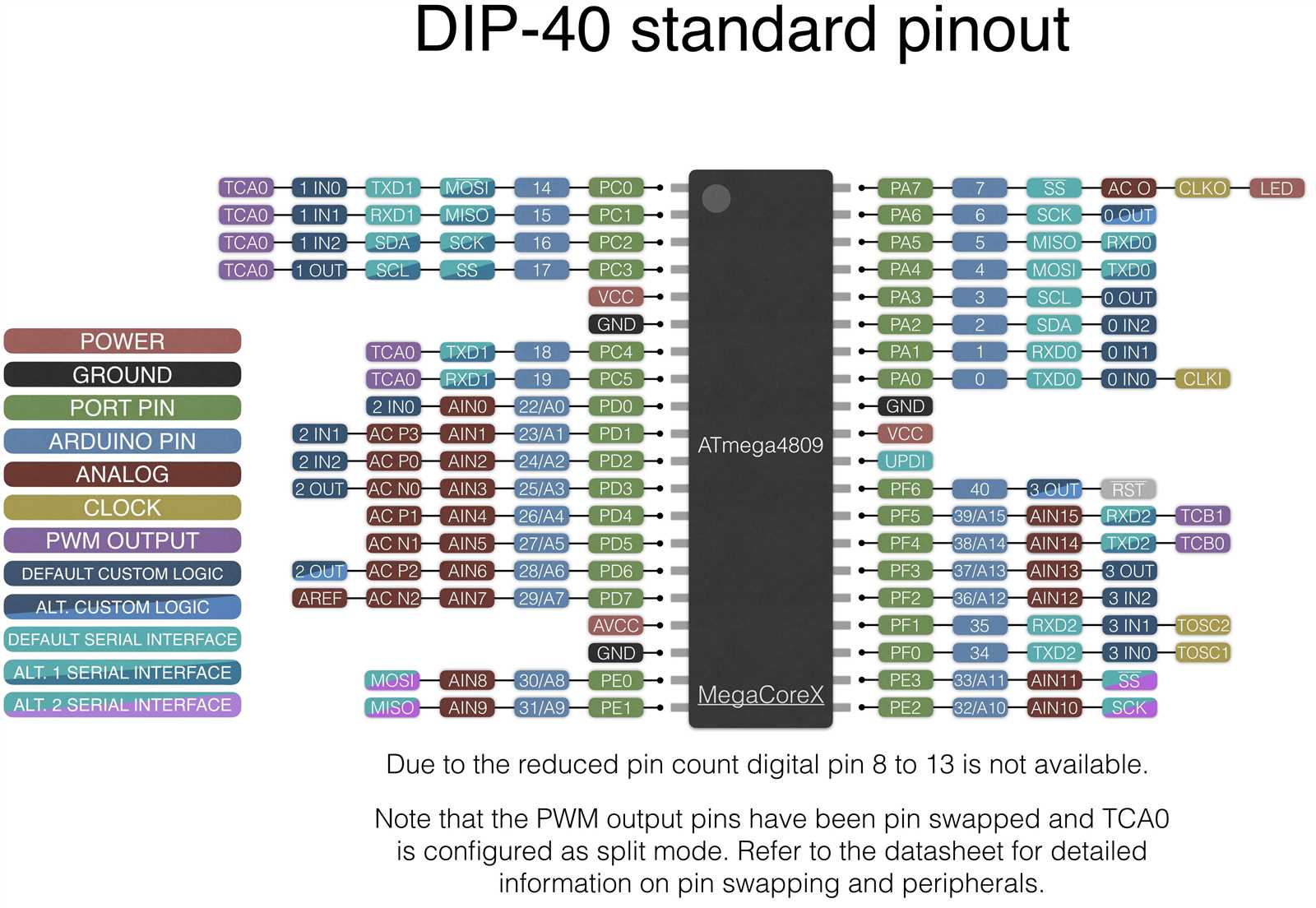 avr128da48-datasheet