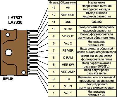 la7837-ic-datasheet