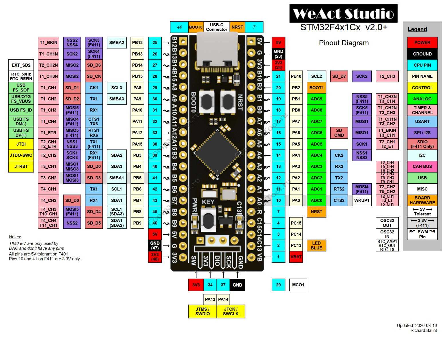 ncu15xh103f6src-datasheet ncu15xh103f6src-datasheet