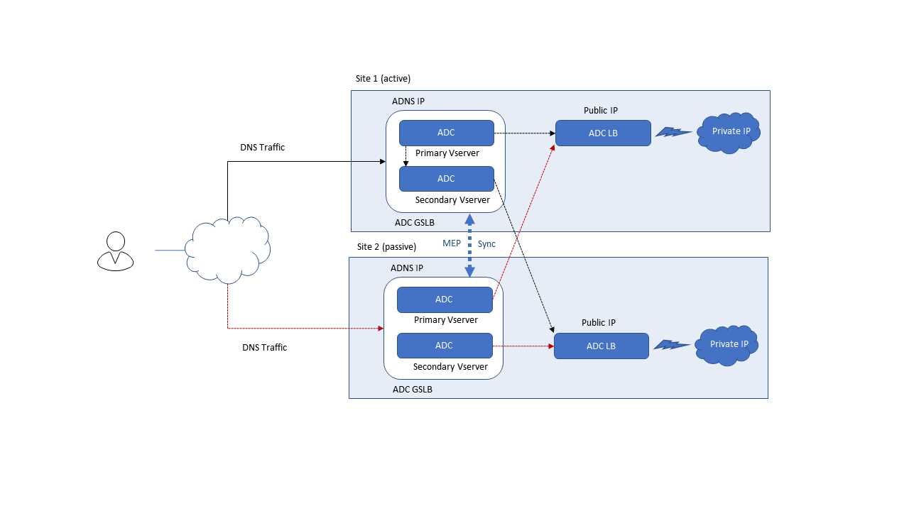 citrix-adc-license-datasheet