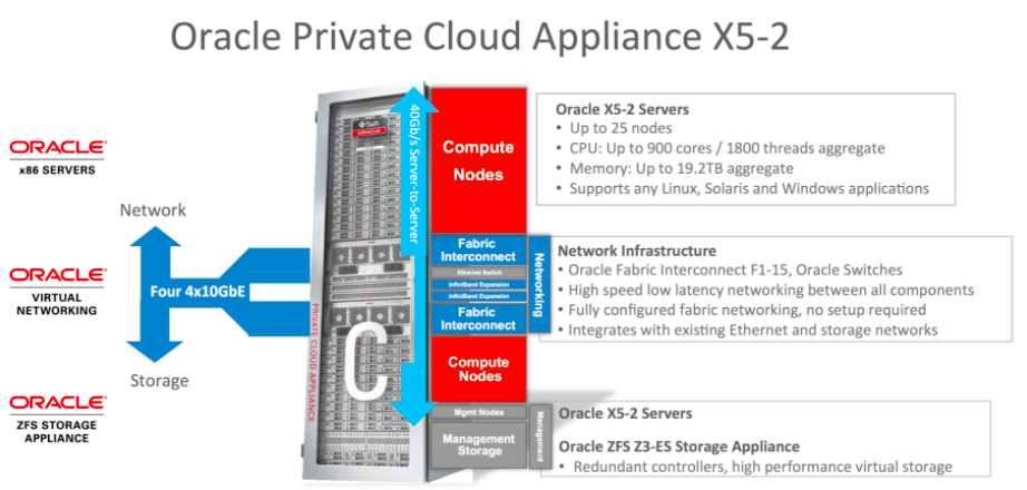 oracle-zfs-storage-datasheet oracle-zfs-storage-datasheet