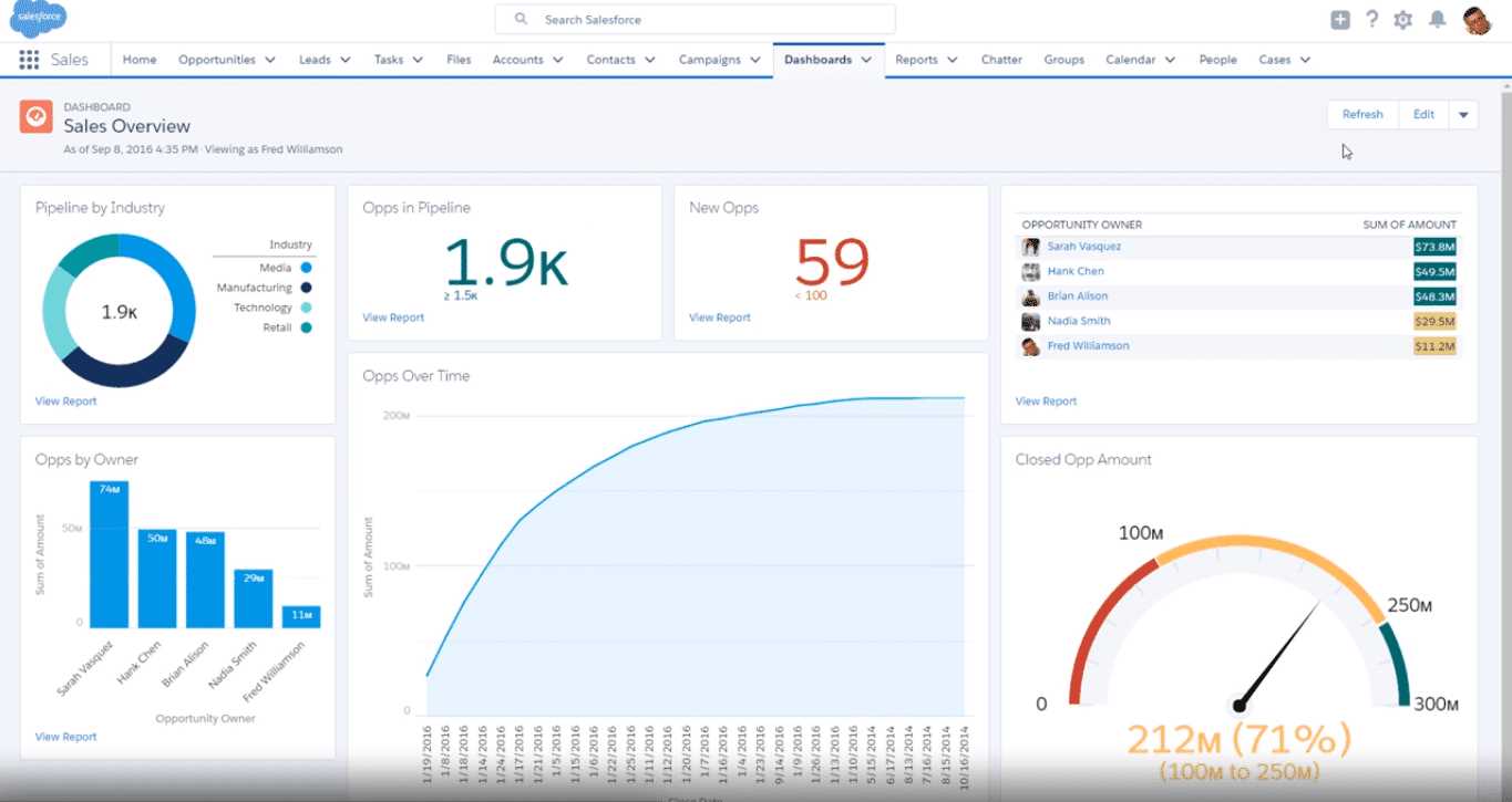 salesforce-inbox-datasheet