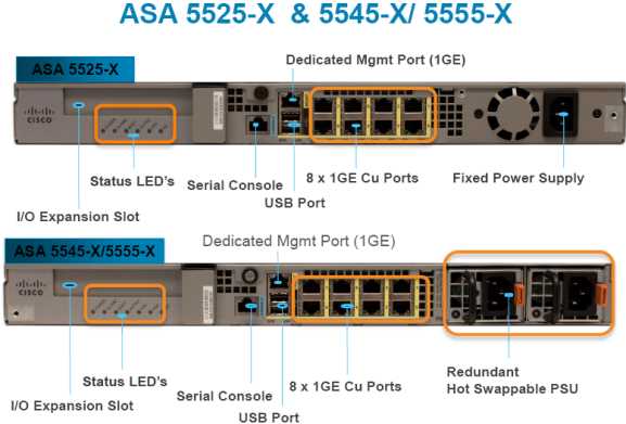 cisco-asa-5580-datasheet