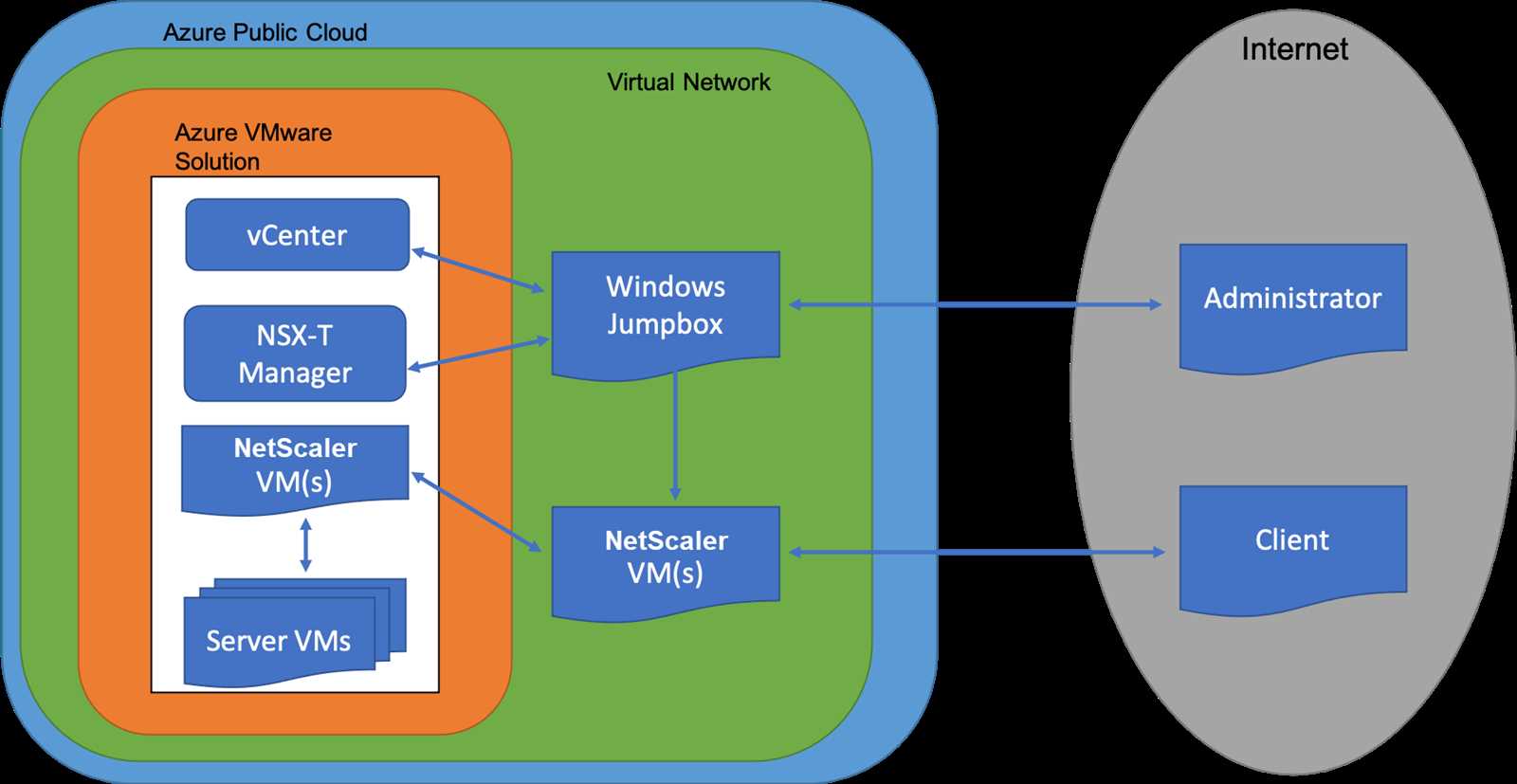 citrix-adc-vpx-1000-datasheet