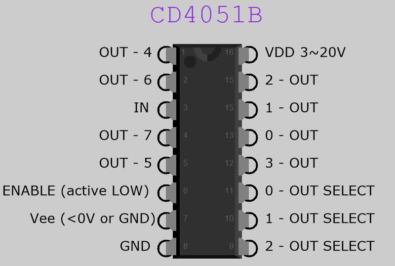 hcf4051be-datasheet