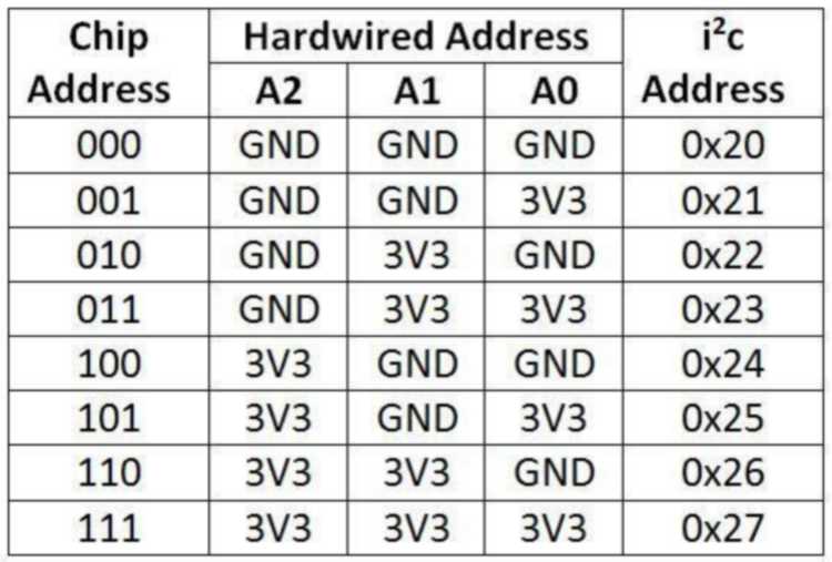 bcm2708-datasheet bcm2708-datasheet