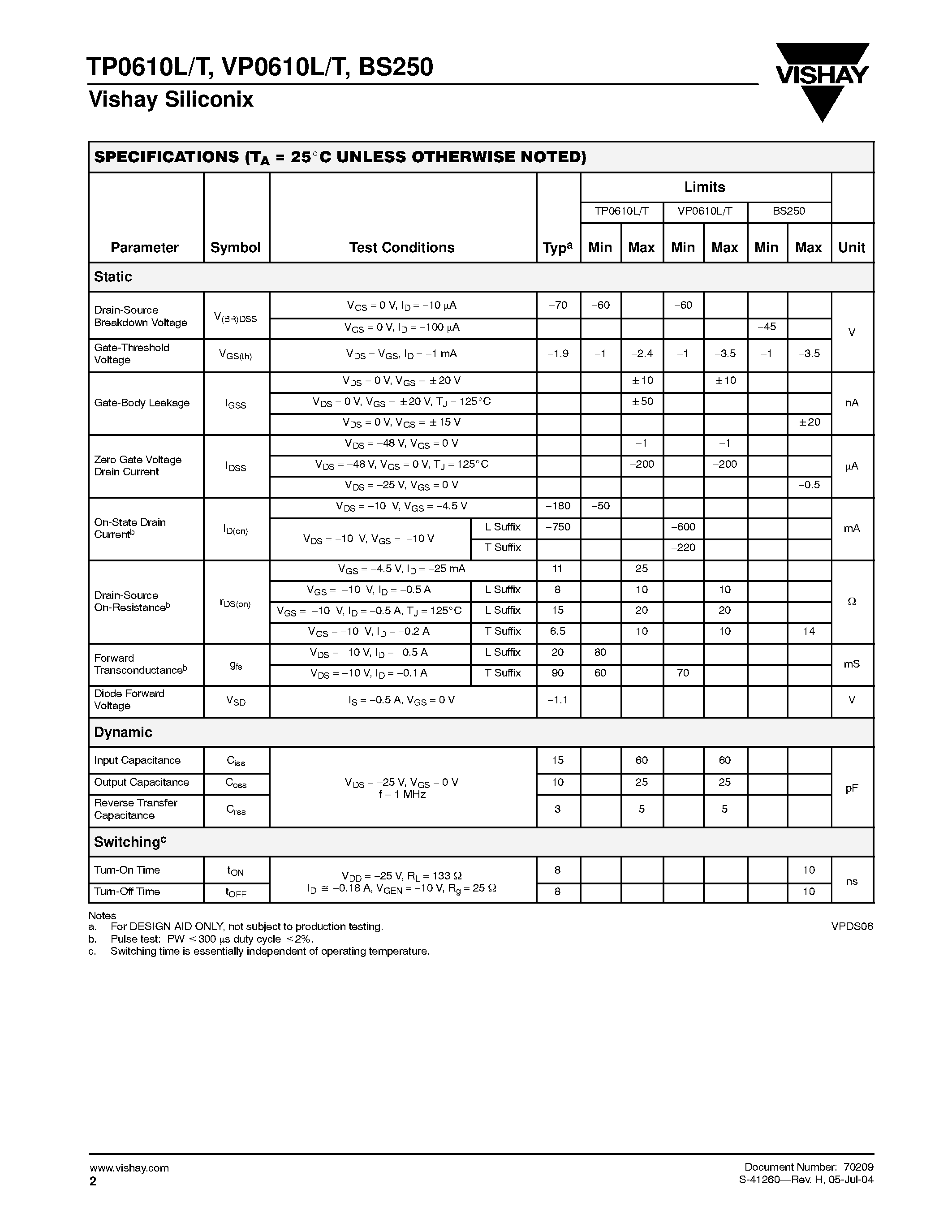 bs250-transistor-datasheet