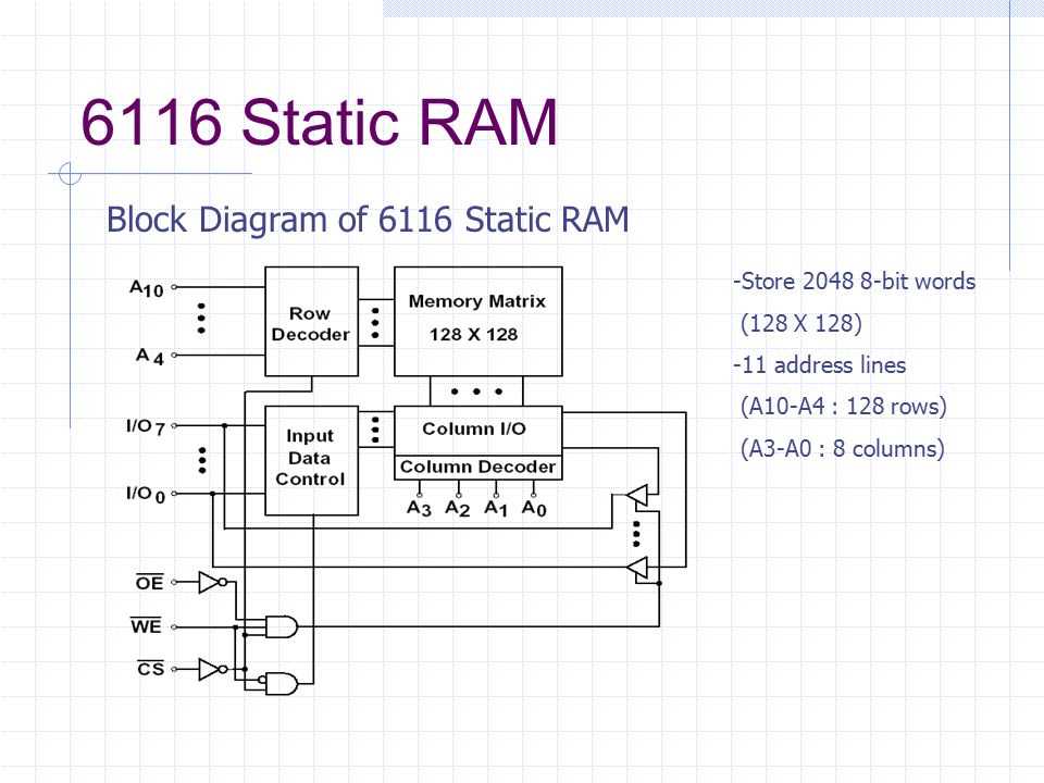 ram-6116-datasheet