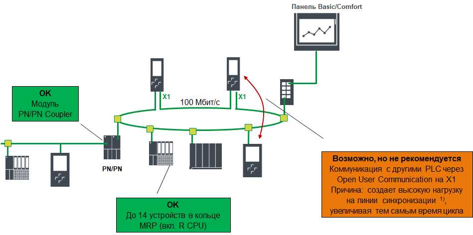 cpu-1513-1-pn-datasheet